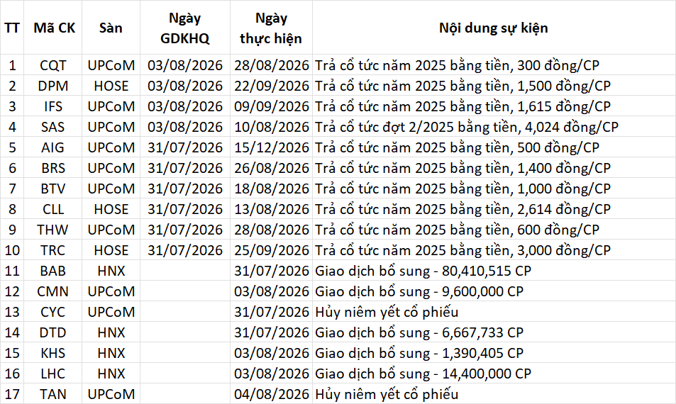 Lịch sự kiện 31/07/2026