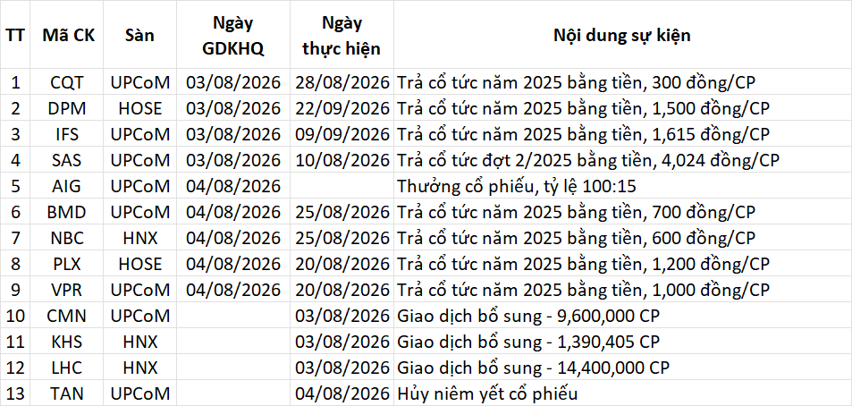Lịch sự kiện 03/08/2026