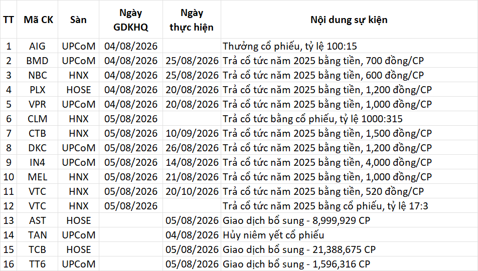 Lịch sự kiện 04/08/2026