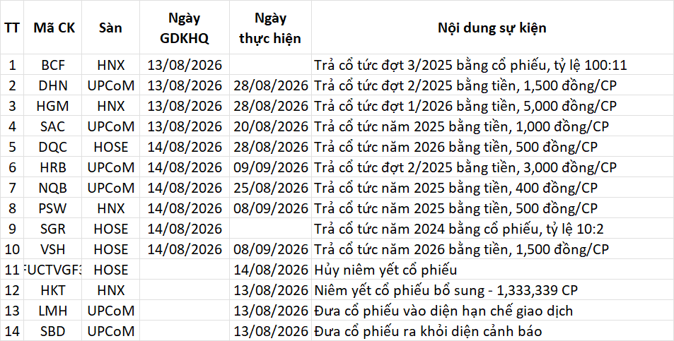 Lịch sự kiện 13/08/2026