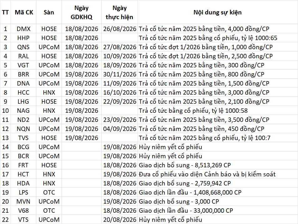 Lịch sự kiện 18/08/2026