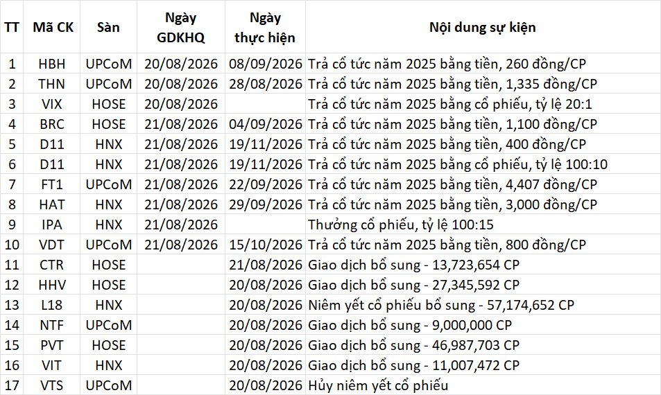 Lịch sự kiện 20/08/2026