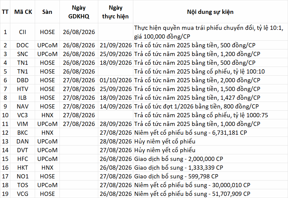 Lịch sự kiện 25/08/2026