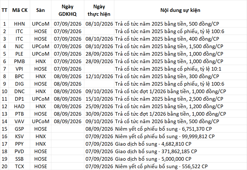 Lịch sự kiện 07/09/2026