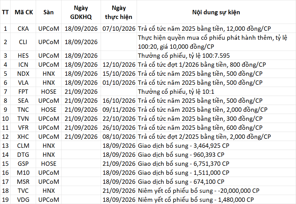Lịch sự kiện 18/09/2026