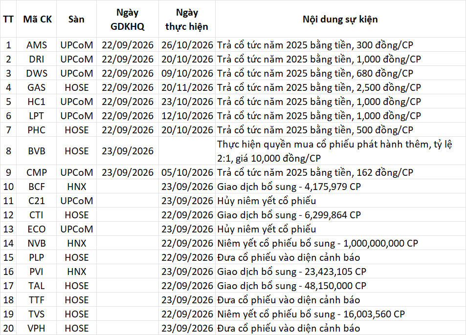 Lịch sự kiện 22/09/2026