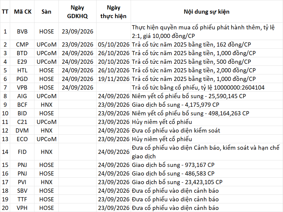 Lịch sự kiện 23/09/2026