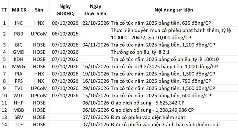 Lịch sự kiện 06/10/2026