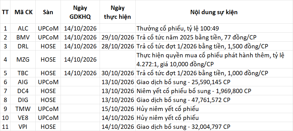 Lịch sự kiện 13/10/2026