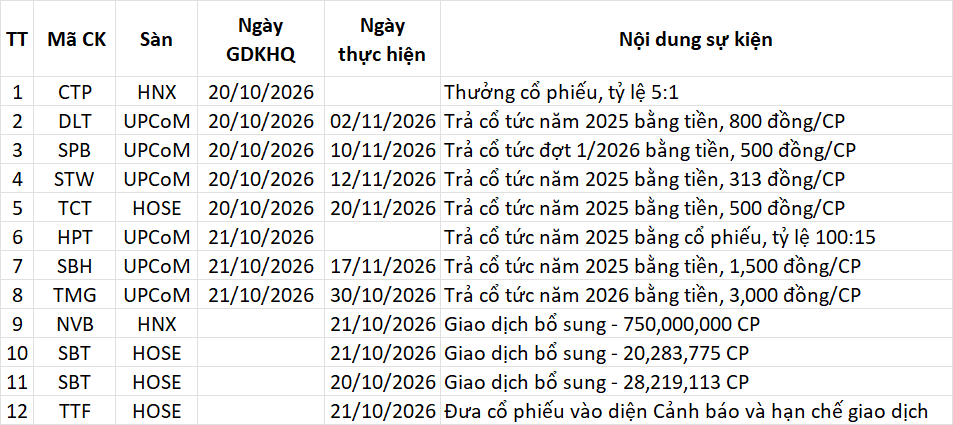 Lịch sự kiện 21/10/2026