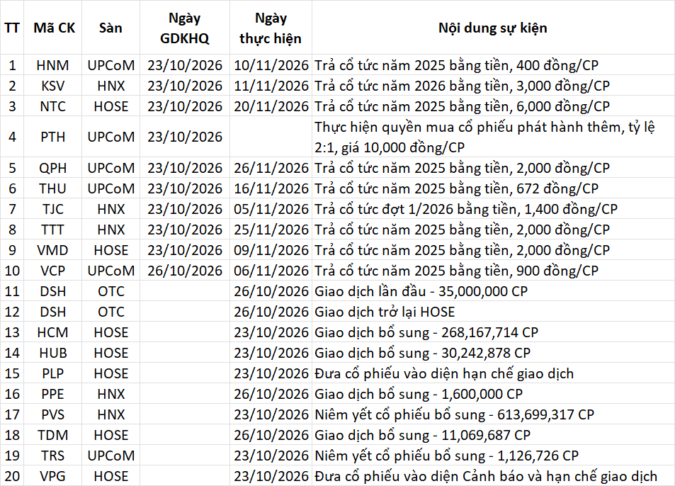 Lịch sự kiện 23/10/2026