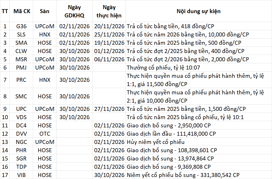 Lịch sự kiện 30/10/2026