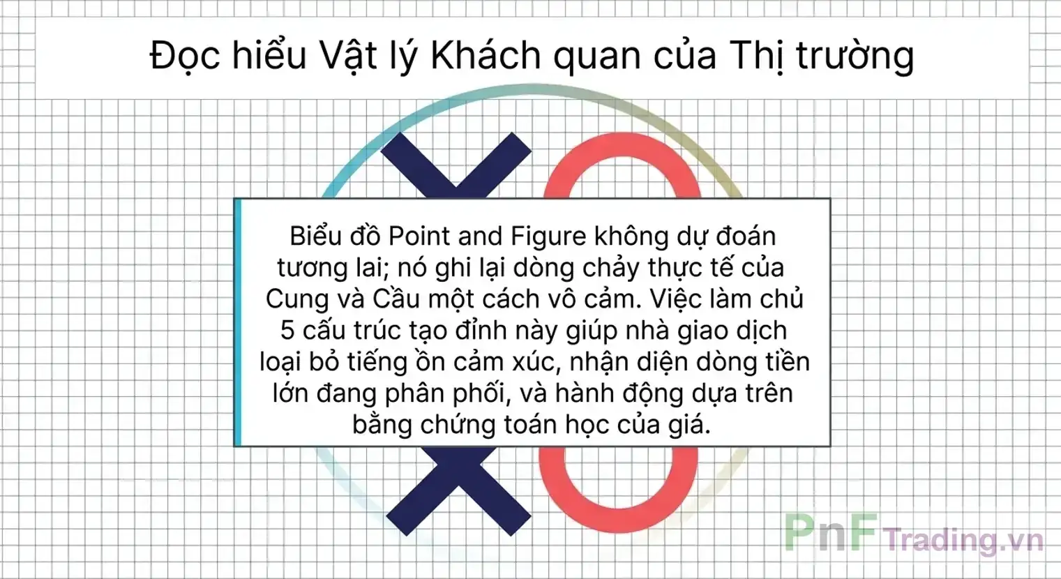 Tính khách quan của thị trường trong Biểu đồ PnF